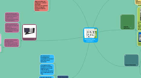 Mind Map: Generaciones de las computadoras