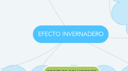 Mind Map: EFECTO INVERNADERO