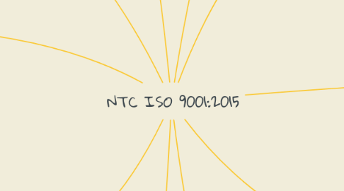 Mind Map: NTC ISO 9001:2015
