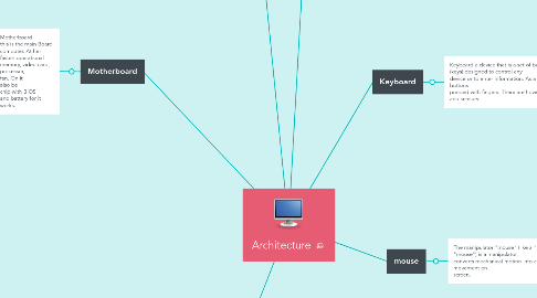 Mind Map: Architecture