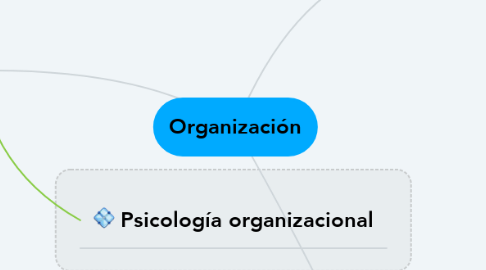 Mind Map: Organización