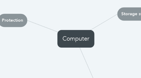 Mind Map: Computer