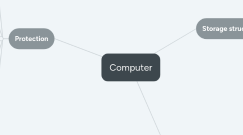 Mind Map: Computer