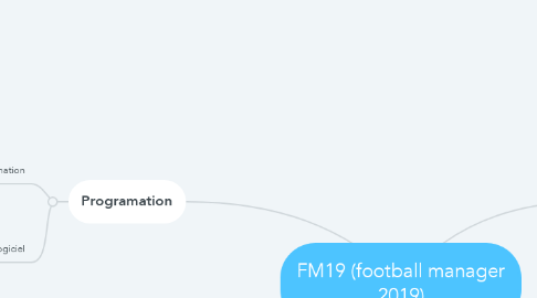 Mind Map: FM19 (football manager 2019)