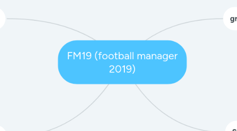 Mind Map: FM19 (football manager 2019)