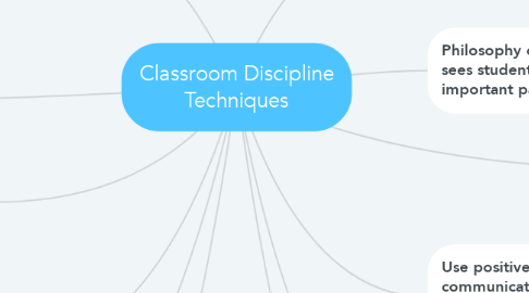Mind Map: Classroom Discipline Techniques