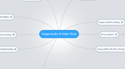 Mind Map: Image,Audio & Video Tools