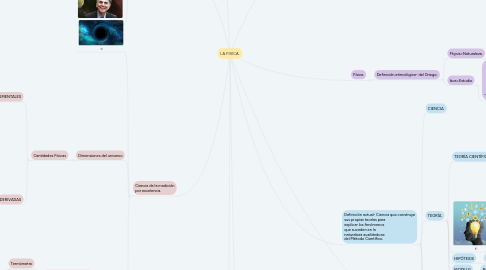 Mind Map: LA FÍSICA.