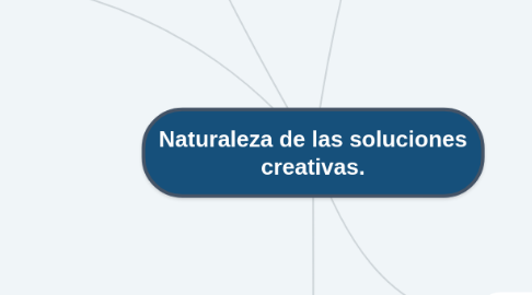 Mind Map: Naturaleza de las soluciones creativas.