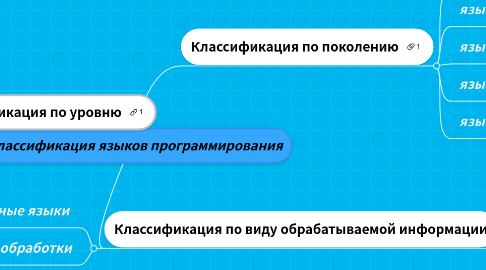 Mind Map: Классификация языков программирования