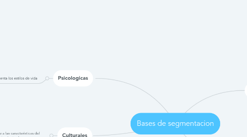 Mind Map: Bases de segmentacion