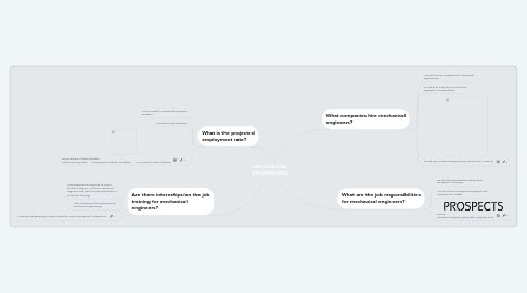 Mind Map: MECHANICAL ENGINEERING