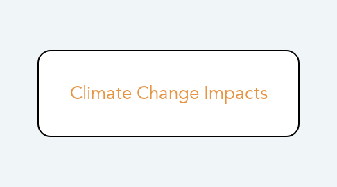 Mind Map: Climate Change Impacts