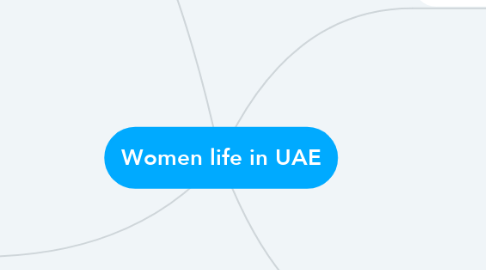 Mind Map: Women life in UAE