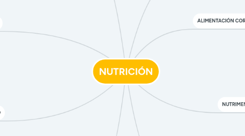 Mind Map: NUTRICIÓN