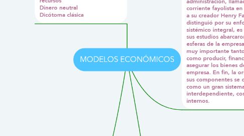 Mind Map: MODELOS ECONÓMICOS
