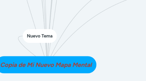 Mind Map: Copia de Mi Nuevo Mapa Mental