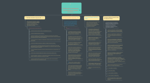 Mind Map: Perfiles de los estudiantes en las diferentes edades escolares.