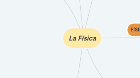 Mind Map: La Física