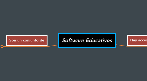 Mind Map: Software Educativos