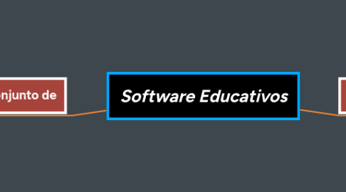 Mind Map: Software Educativos