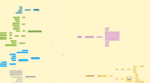 Mind Map: PROCESOS  COGNOSCITIVOS