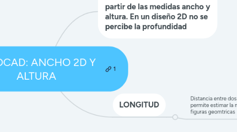 Mind Map: AUTOCAD: ANCHO 2D Y ALTURA