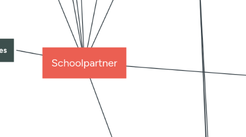 Mind Map: Schoolpartner