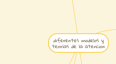 Mind Map: diferentes modelos y teorías de la atencion