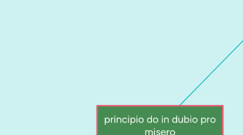 Mind Map: principio do in dubio pro misero