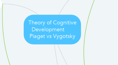 Mind Map: Theory of Cognitive Development       Piaget vs Vygotsky