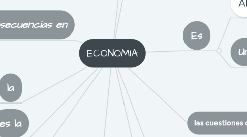 Mind Map: ECONOMIA