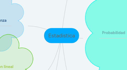 Mind Map: Estadistica