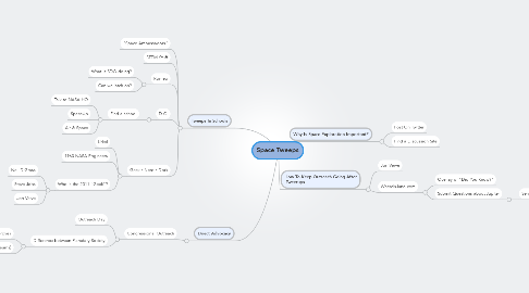 Mind Map: Space Tweeps