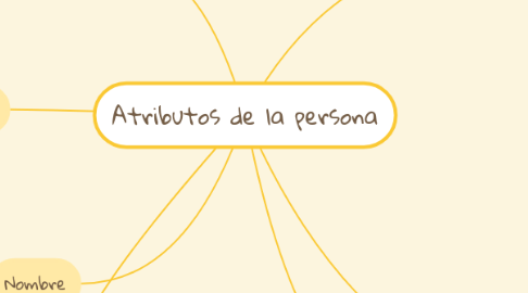 Mind Map: Atributos de la persona