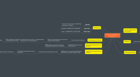 Mind Map: Tecnico en programación de software (1)