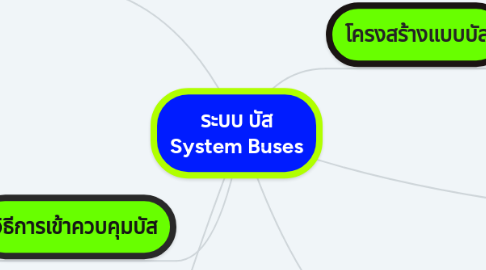 Mind Map: ระบบ บัส System Buses