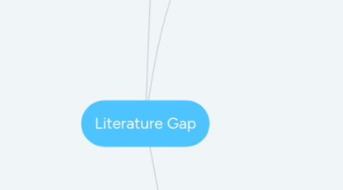 Mind Map: Literature Gap