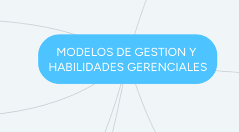 Mind Map: MODELOS DE GESTION Y HABILIDADES GERENCIALES