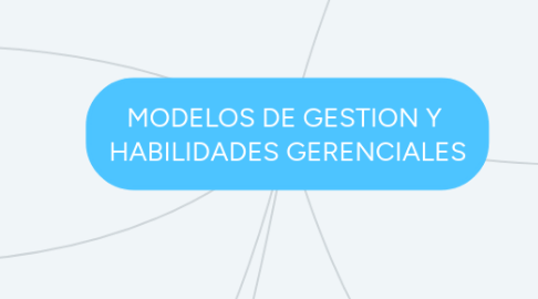 Mind Map: MODELOS DE GESTION Y  HABILIDADES GERENCIALES