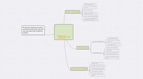 Mind Map: Travailler avec les proches