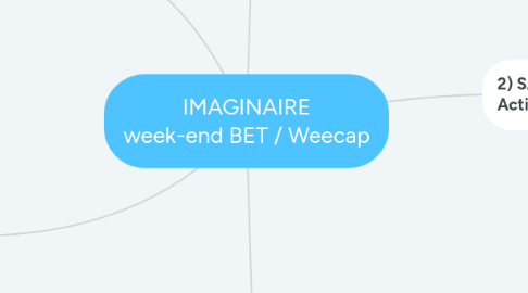 Mind Map: IMAGINAIRE week-end BET / Weecap