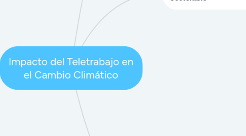 Mind Map: Impacto del Teletrabajo en el Cambio Climático