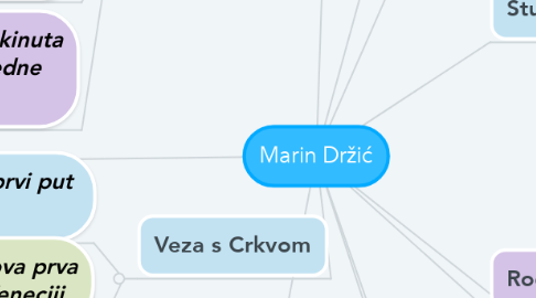 Mind Map: Marin Držić
