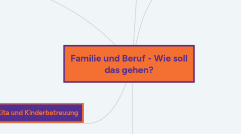 Mind Map: Familie und Beruf - Wie soll das gehen?