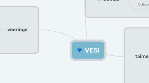 Mind Map: VESI