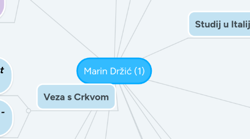 Mind Map: Marin Držić (1)