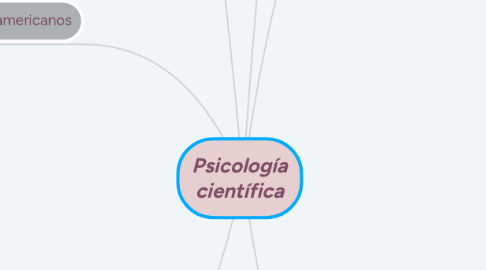 Mind Map: Psicología científica