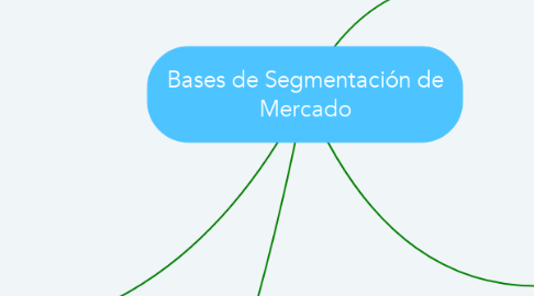 Mind Map: Bases de Segmentación de Mercado