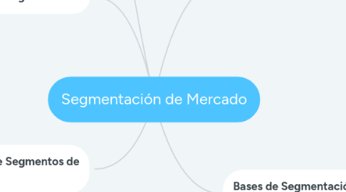 Mind Map: Segmentación de Mercado